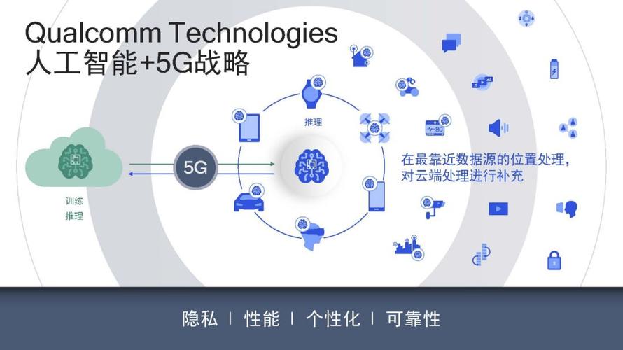 qualcomm中国区研发负责人徐晧加速终端侧ai的未来5g将使万物互联